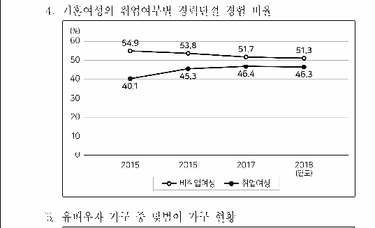선택지 원문 이미지