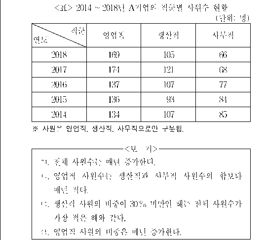 문제 자료 원문 이미지
