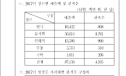 문제 자료 원문 이미지