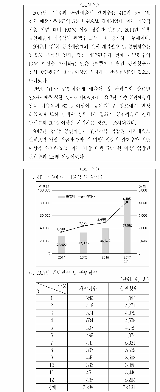 문제 자료 원문 이미지