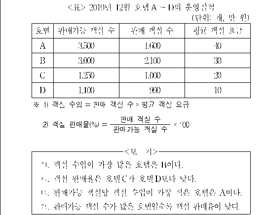 문제 자료 원문 이미지