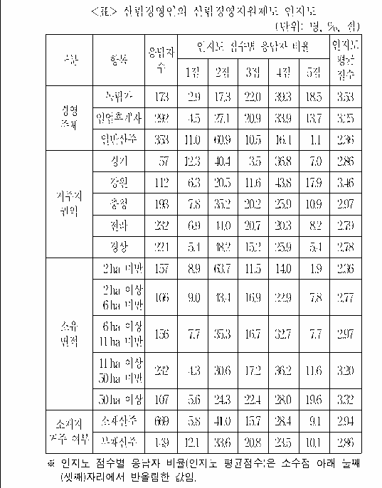 문제 자료 원문 이미지