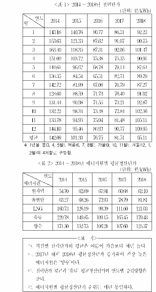 문제 자료 원문 이미지