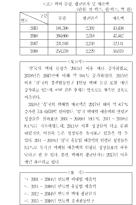 문제 자료 원문 이미지