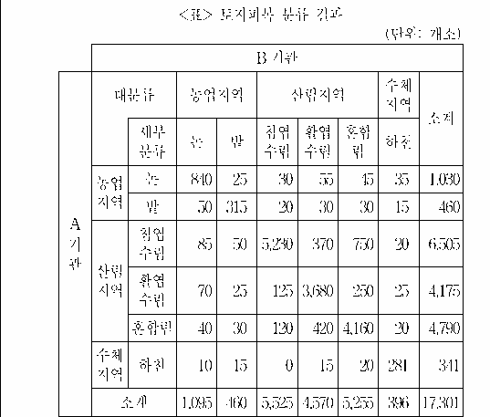 문제 자료 원문 이미지