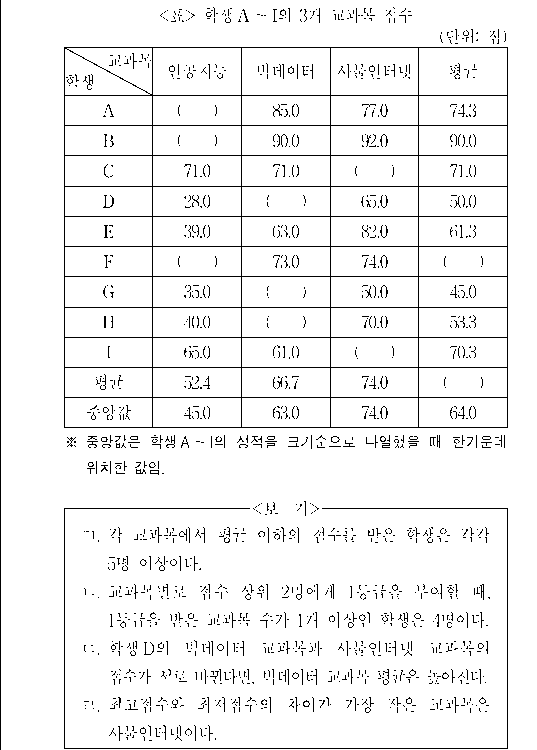 문제 자료 원문 이미지