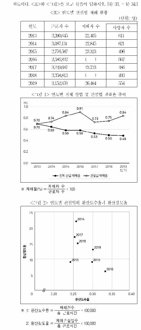 공유 자료 원문 이미지