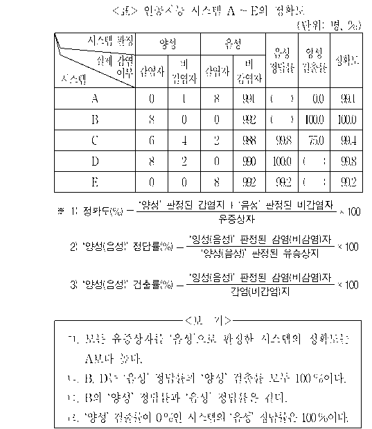 문제 자료 원문 이미지