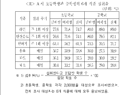 문제 자료 원문 이미지