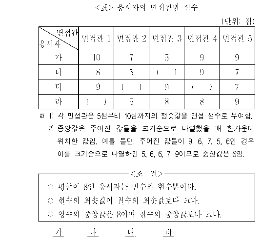 문제 자료 원문 이미지