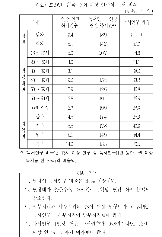 문제 자료 원문 이미지