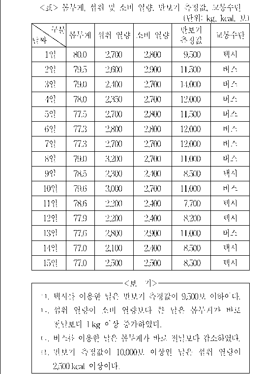 문제 자료 원문 이미지
