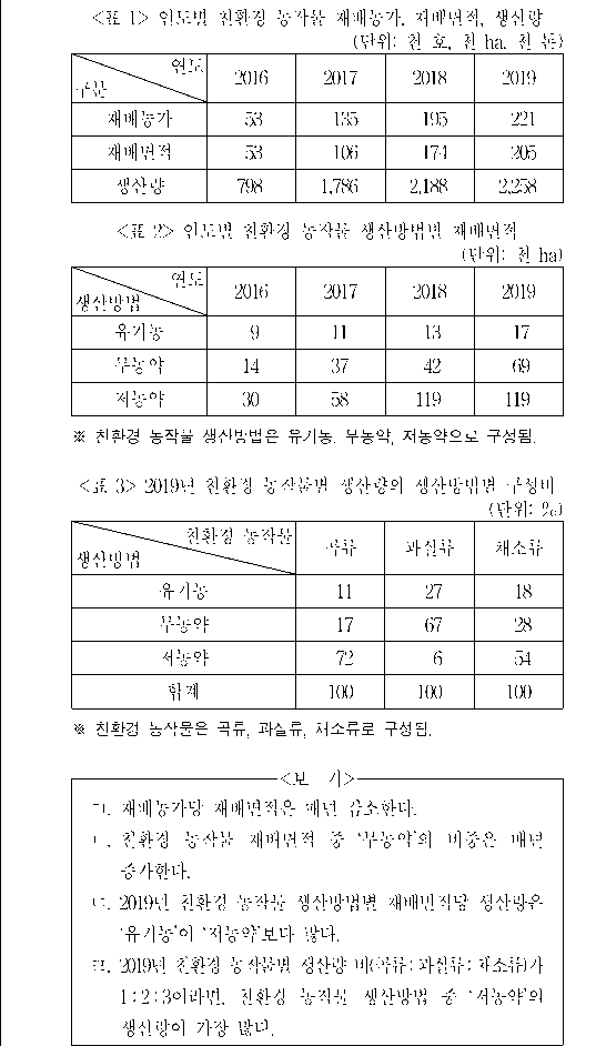 문제 자료 원문 이미지