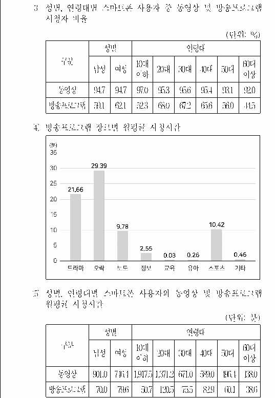 선택지 원문 이미지
