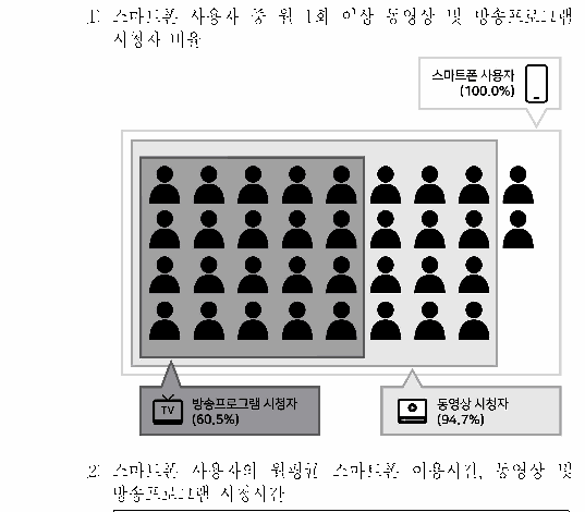 선택지 원문 이미지