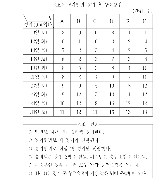 문제 자료 원문 이미지