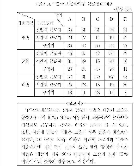 문제 자료 원문 이미지