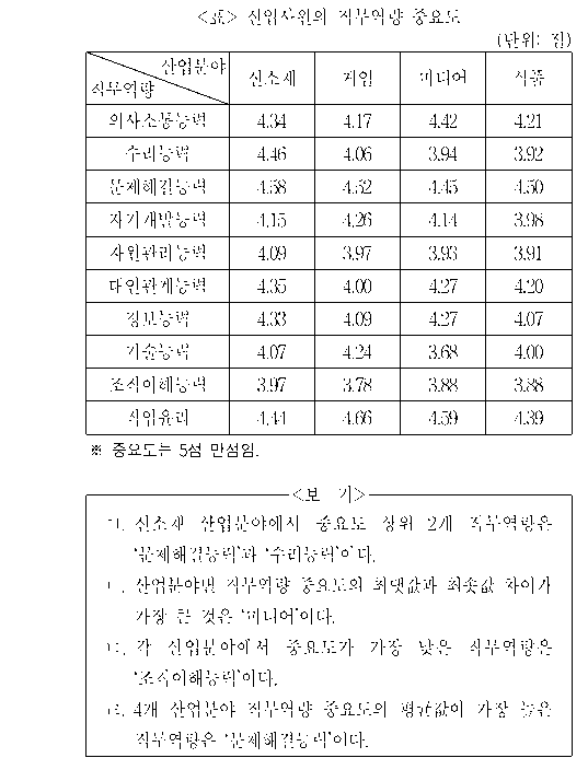문제 자료 원문 이미지