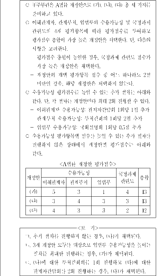 문제 자료 원문 이미지