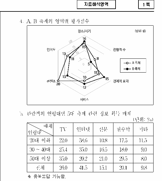선택지 원문 이미지