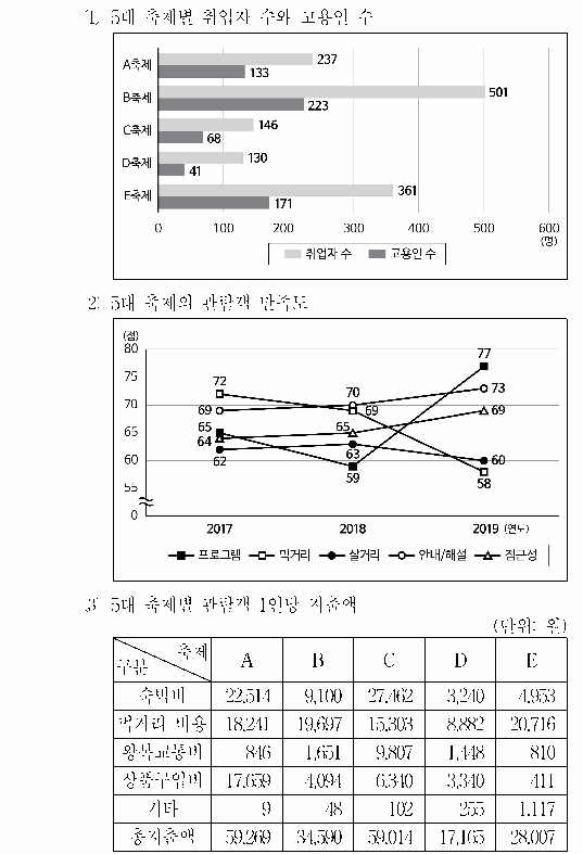선택지 원문 이미지