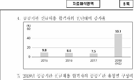 선택지 원문 이미지