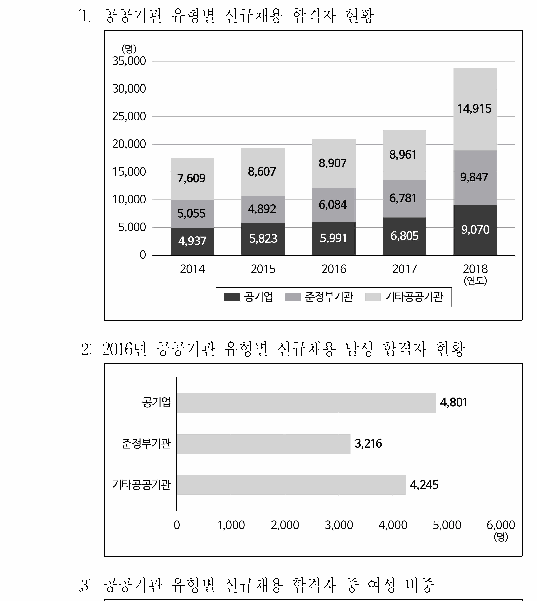 선택지 원문 이미지