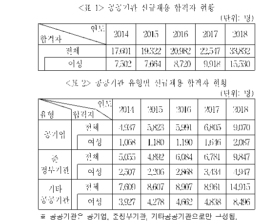 문제 자료 원문 이미지