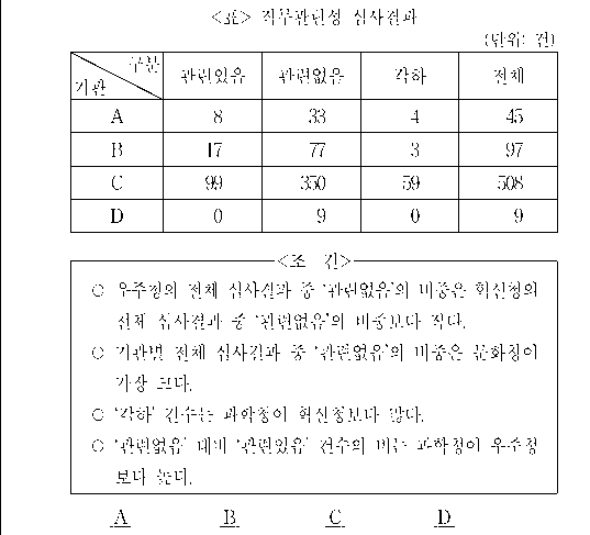 문제 자료 원문 이미지