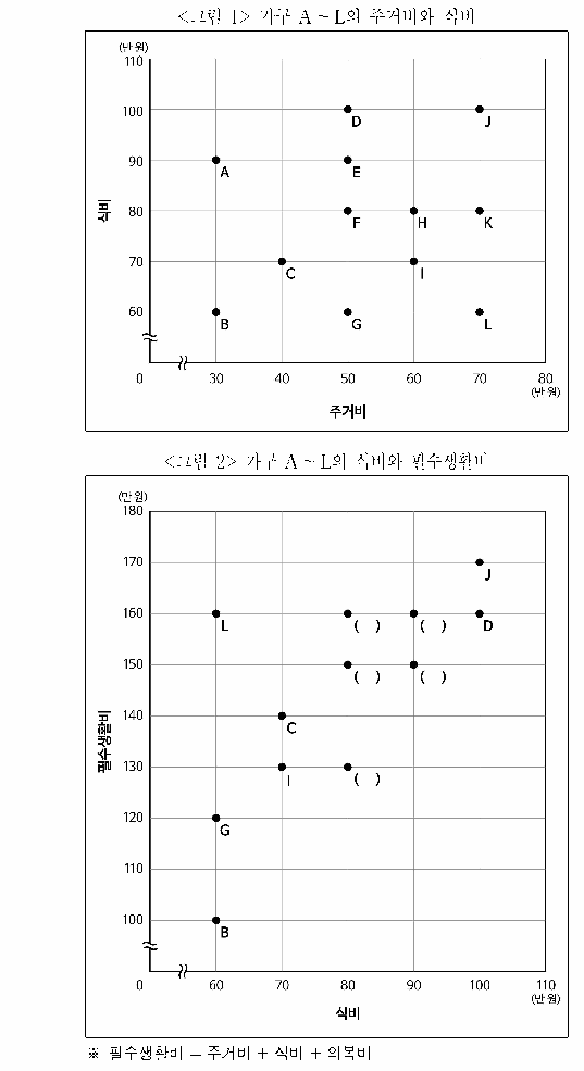 문제 자료 원문 이미지