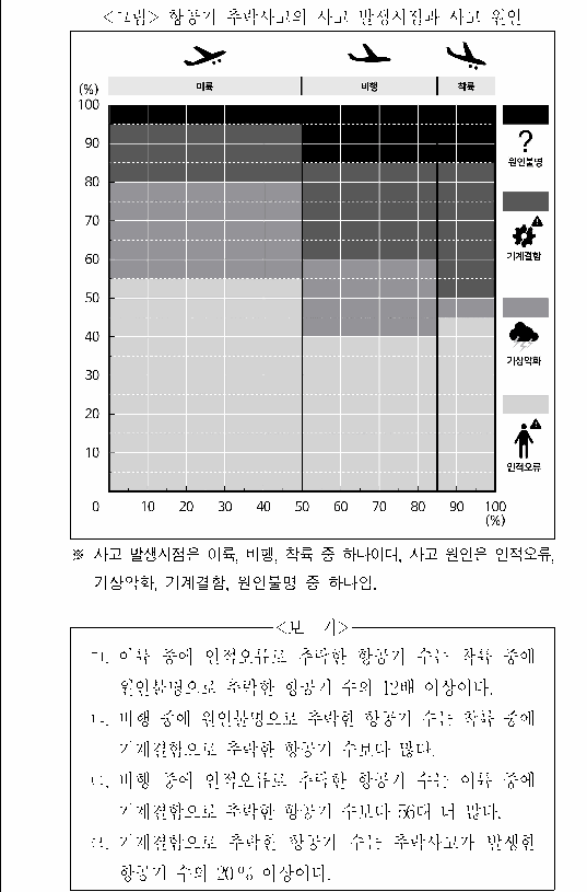 문제 자료 원문 이미지