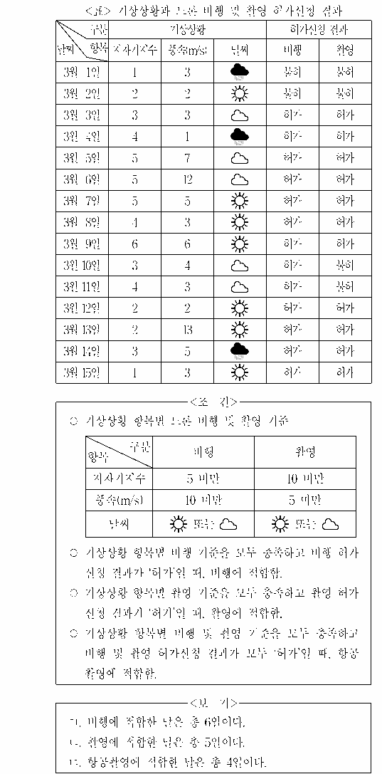 문제 자료 원문 이미지