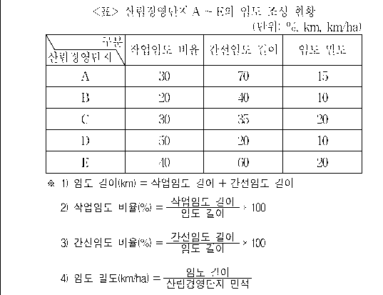 문제 자료 원문 이미지