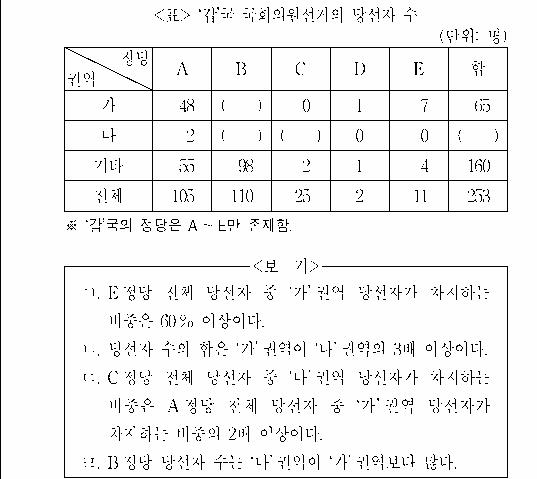 문제 자료 원문 이미지