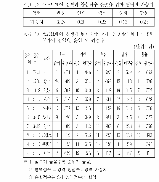 문제 자료 원문 이미지