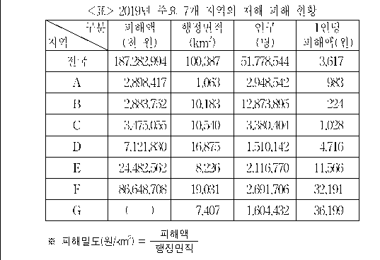 문제 자료 원문 이미지