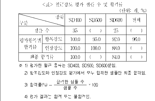 문제 자료 원문 이미지