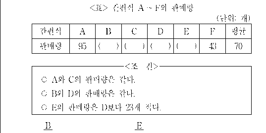 문제 자료 원문 이미지