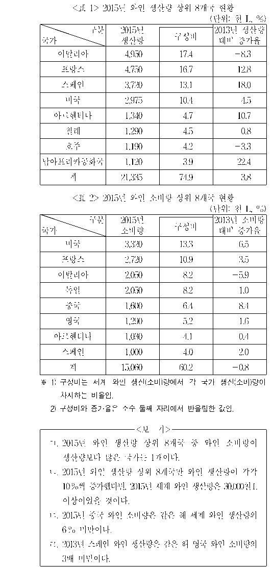 문제 자료 원문 이미지