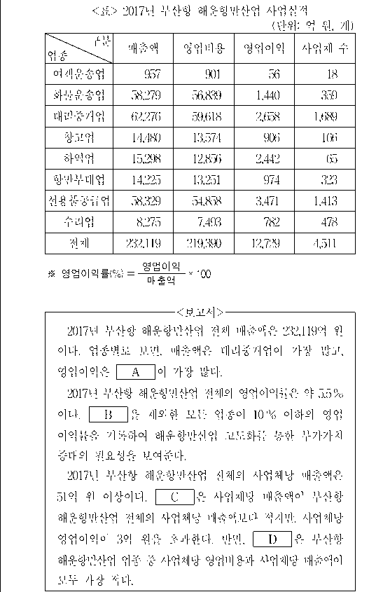 문제 자료 원문 이미지