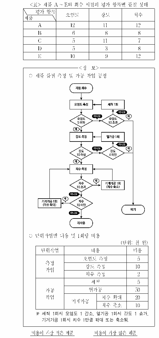 문제 자료 원문 이미지