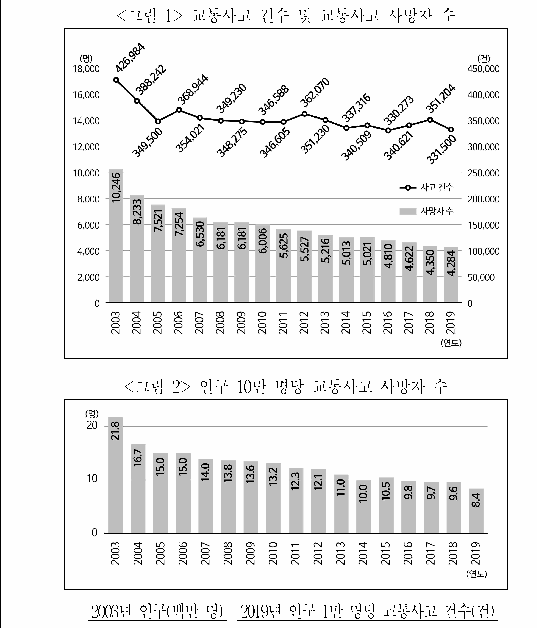문제 자료 원문 이미지
