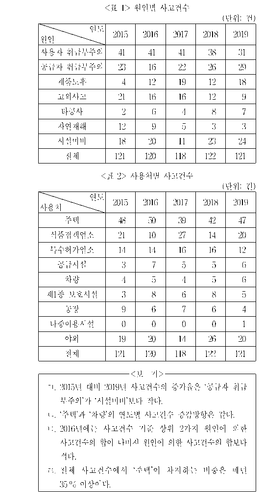 문제 자료 원문 이미지