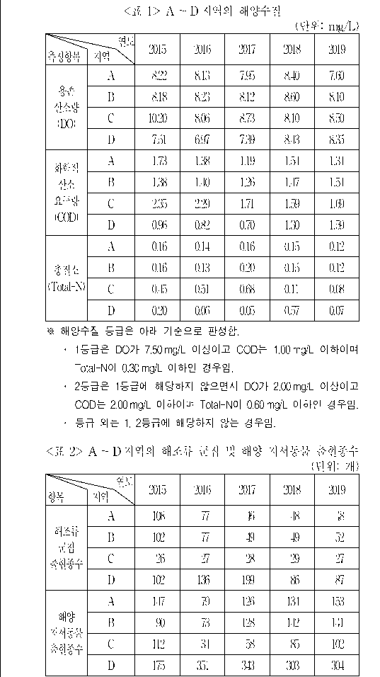 문제 자료 원문 이미지