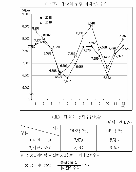 문제 자료 원문 이미지