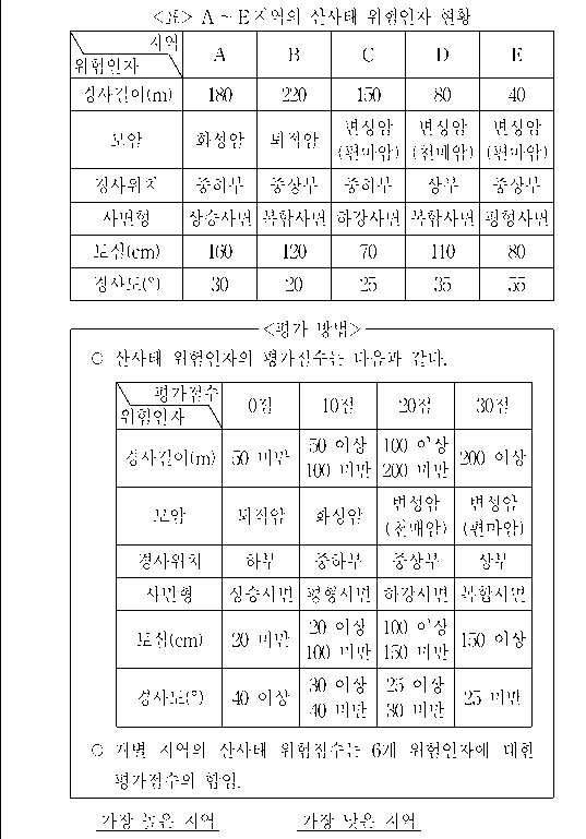 문제 자료 원문 이미지