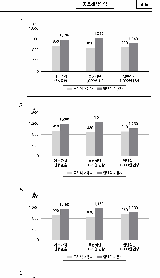 선택지 원문 이미지