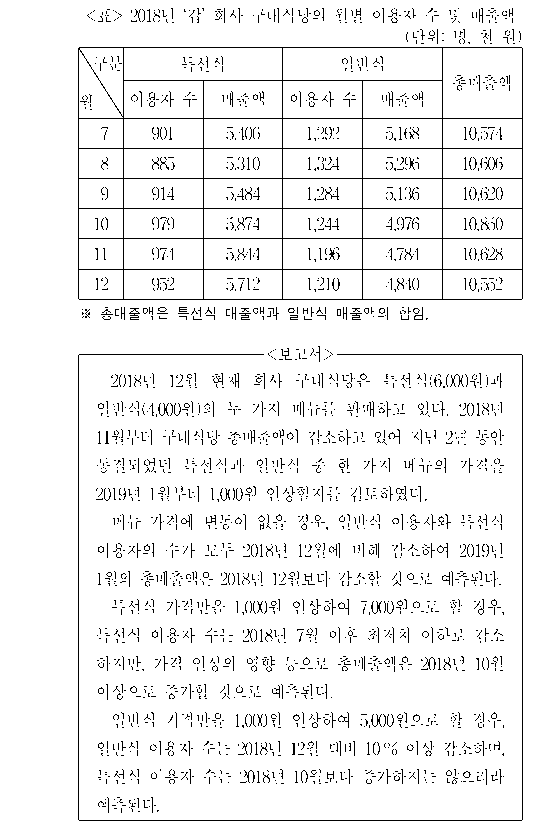 문제 자료 원문 이미지