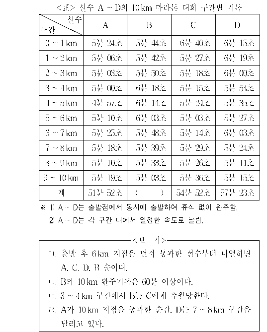 문제 자료 원문 이미지