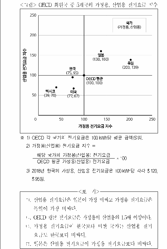 문제 자료 원문 이미지